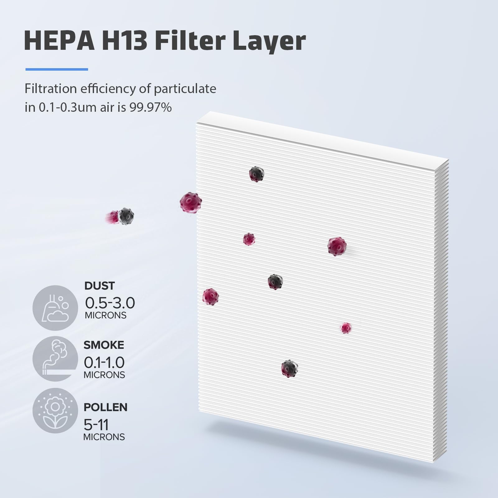 CONOPU Filtro di Ricambio per Purificatore d'aria JH04, H13 HEPA