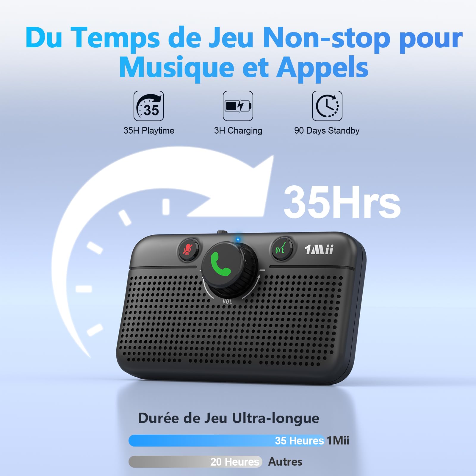 [Upgraded] 1Mii CarEcho MK02 Kit Main Libre Voiture Bluetooth 6.0 | 5W Haut-Parleur Voiture, 35H d'Autonomie, Auto Reconnexion, Siri Google Assistant Vocal, Appels Mains Libres/GPS/Musique