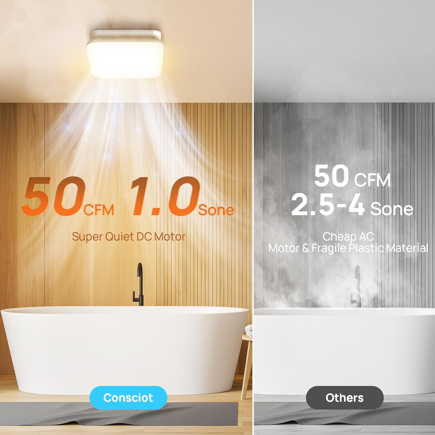Consciot Bathroom Exhaust Fan with Light, 50 CFM, 1.0 Sone Super Quiet, 1000Lm LED Light, 2700K-5000K 5 Color Selectable & Nightlight, 16W Bath Fan Light Combo