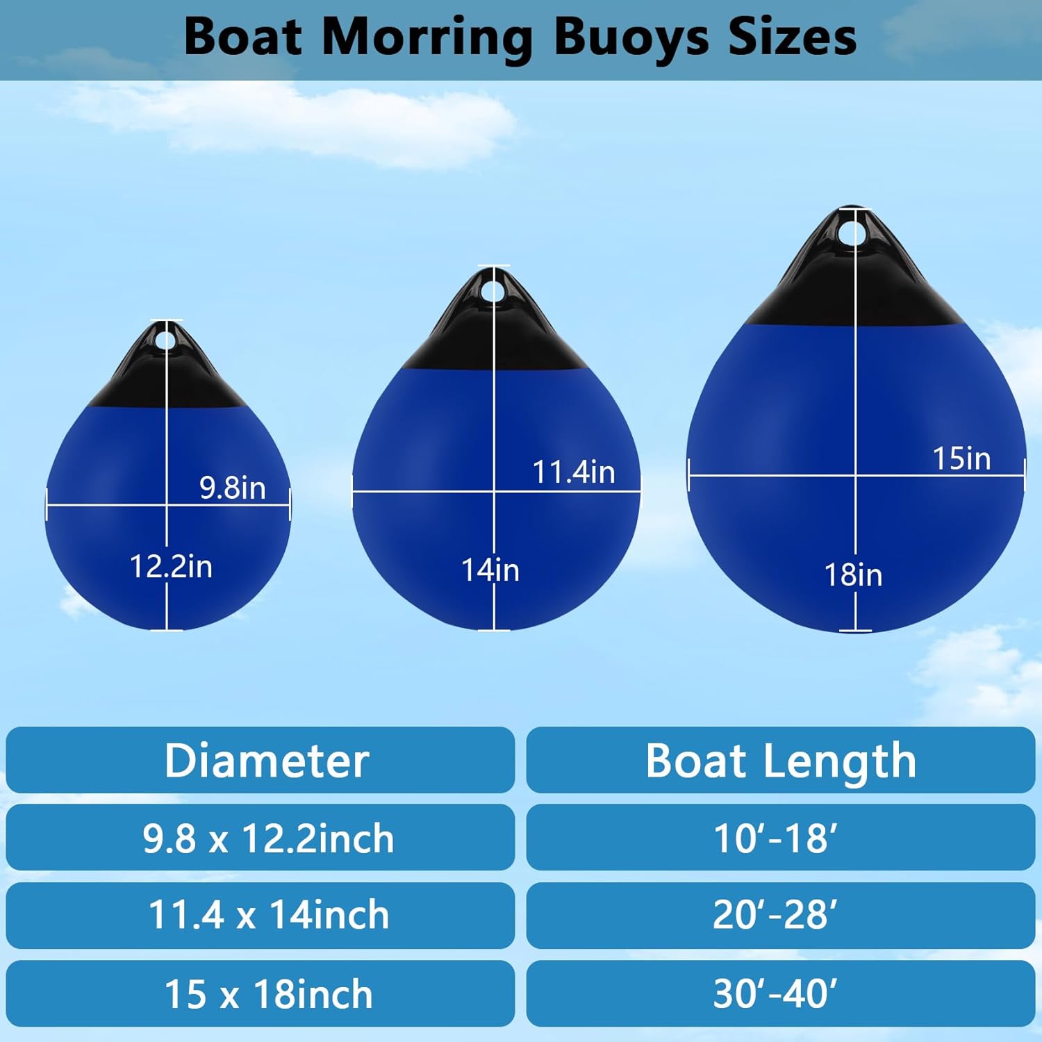 Boat Mooring Buoys 10"/12"/15", Round Boat Fenders Boat Bumpers, Vinyl Inflatable Anchor Buoy Ball, Boat Buoy for Docking/Anchoring/Marking - Multiple Color Options (1,2,4 Pack)