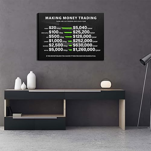 Miniatura 5 de Arte de Lienzo Motivacional de Trading para Hacer Dinero, Oficina de Inversión, 1 Millón de Imágenes de Decoración de Pared, Finanzas, Acciones de