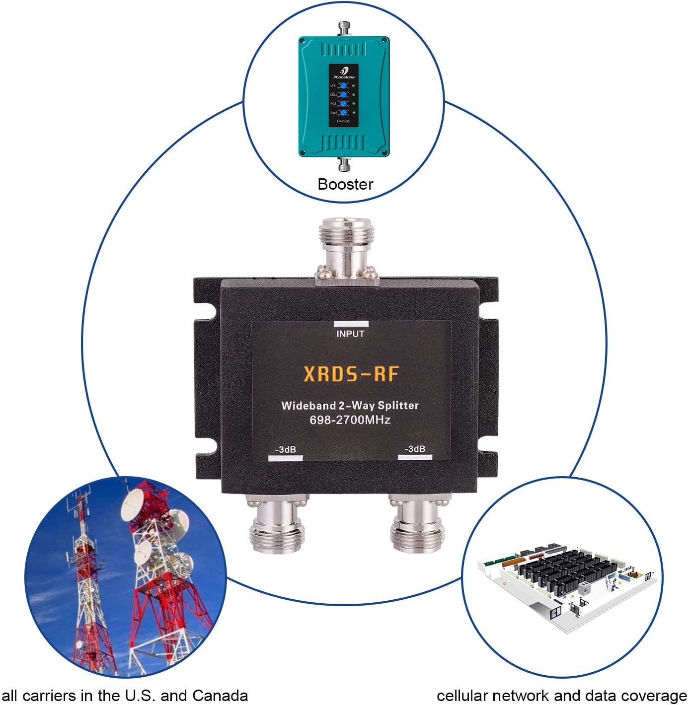 Wide-Band 2 Way Splitter-3dB N Type Female-50 Ohm Cellular Signal Splitter for 4G/LTE System by XRDS-RF (NOT for TV)