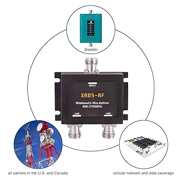 XRDS-RF ワイドバンド 2ウェイスプリッター 3dB Nタイプ XRDS-RF ワイドバンド 2ウェイスプリッター 3dB Nタイプ