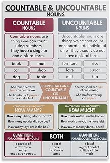 GLKJHAJ Countable And Uncountable Nouns Poster Classroom Decor Educational Poster Canvas Wall Art Poster For Room Aesthetic And Decor Pictures For Living Room Bedroom Decor 08x12inch(20x30cm)