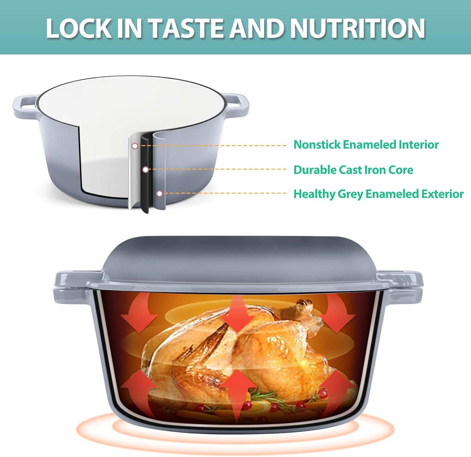 TeamFar 5 Quart Enameled Cast Iron Dutch Oven, 2-In-1 Dutch Oven Pot Cookware with Skillet Lid for Bread Baking Braising Stewing Roasting, Sturdy & Nonstick, Oven Safe & Fit for Induction (Grey) - Image 3