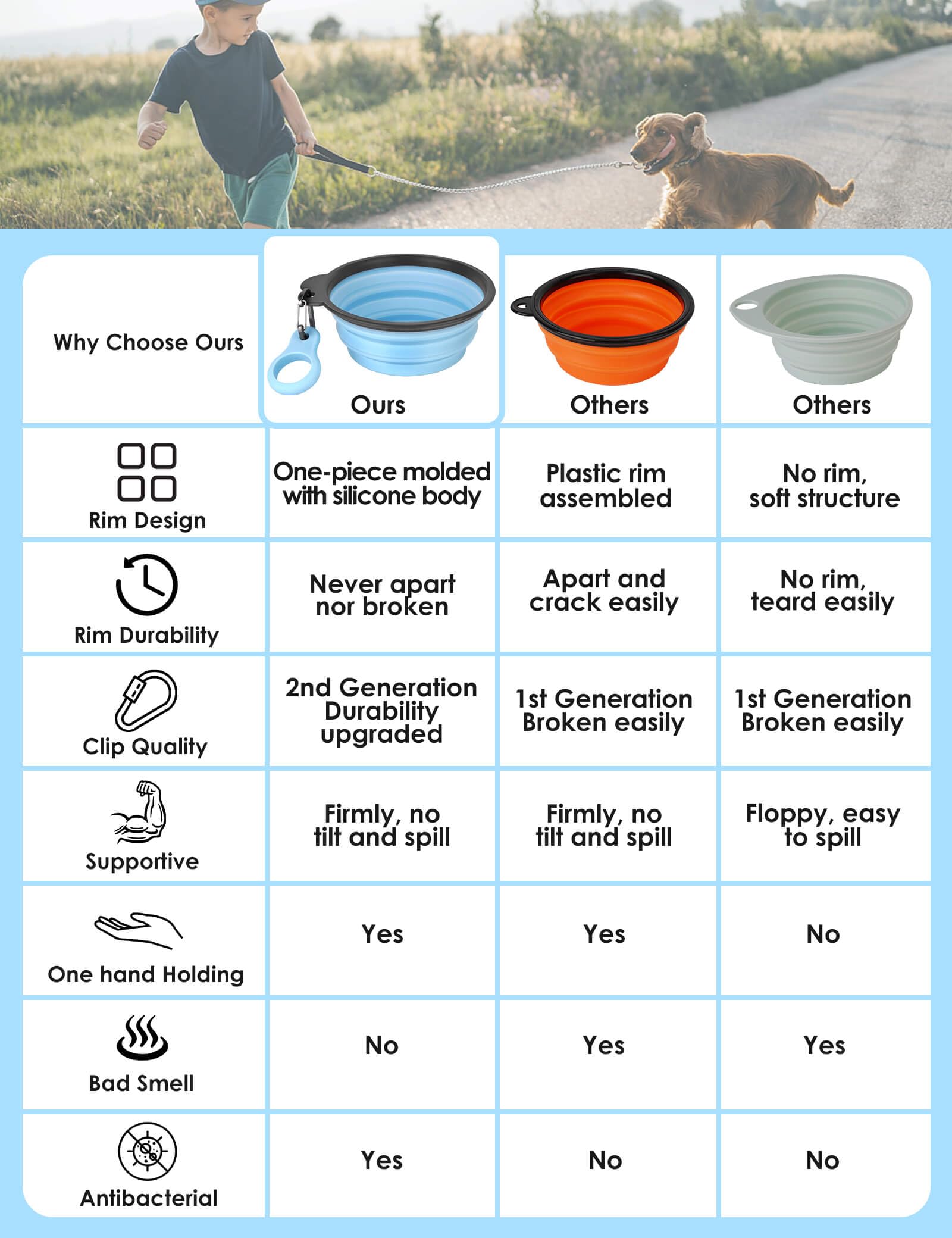 Heouvo Collapsible Dog Bowls with Bottle Carrier, 2 Pack Travel Dog Water Bowl with Upgraded Carabiner - Image 2