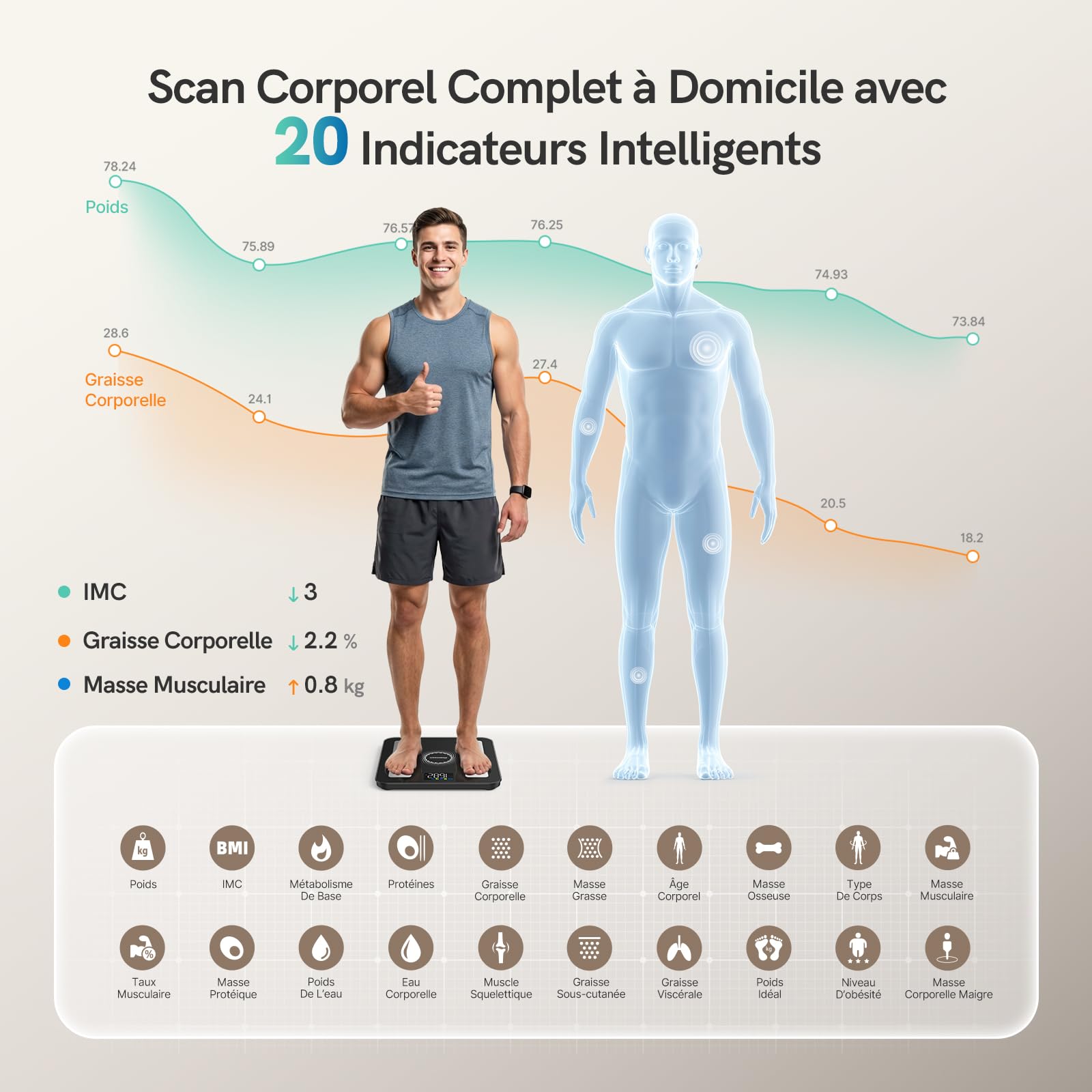Balance Pèse-Personne, Balance Connectée Impédancemètre Écran Couleur 6-en-1 Défilant, 20 Indicateurs, IMC, Graisse Corporelle Pour iOS & Android, Max. 180kg/ 400lb