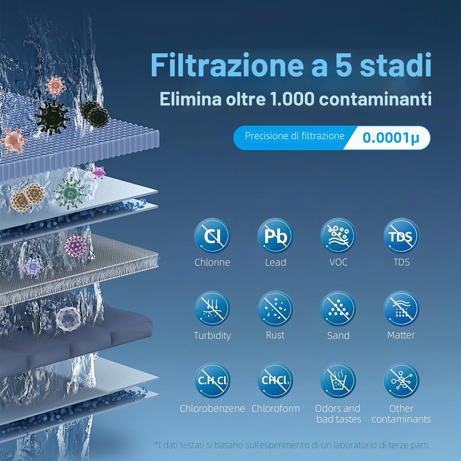 Ibergrif M91008-600 Sistema di osmosi inversa sotto il Lavello, senza serbatoio, Filtrazione profonda a 5 stadi, Riduce TDS, PFAS, Installazione rapida, Bianco