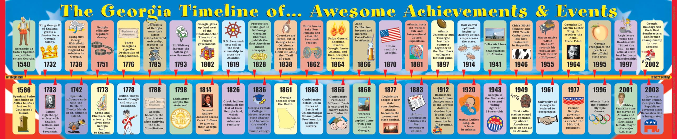 Georgia Student Reference Timelines - (Pack of 10) (Georgia Experience)