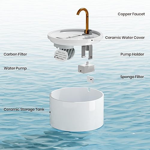 Miniatura 2 de Fuente de agua de cerámica para gatos, 2.1L71 onzas, cuerpo de cerámica y boquilla de agua de cobre puro, fuente automática para beber mascotas para