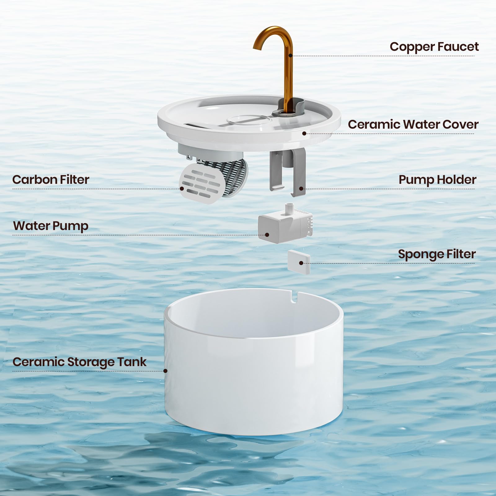MISFANS Ceramic Cat Water Fountain - 2.1L/71oz - All-Ceramic Body & Pure Copper Water Spout - Non-Toxic - Automatic Pet Drinking Fountain Indoor with Ultra-Quiet Pump, and 3Pcs Filter & Sponge (White) - image 2