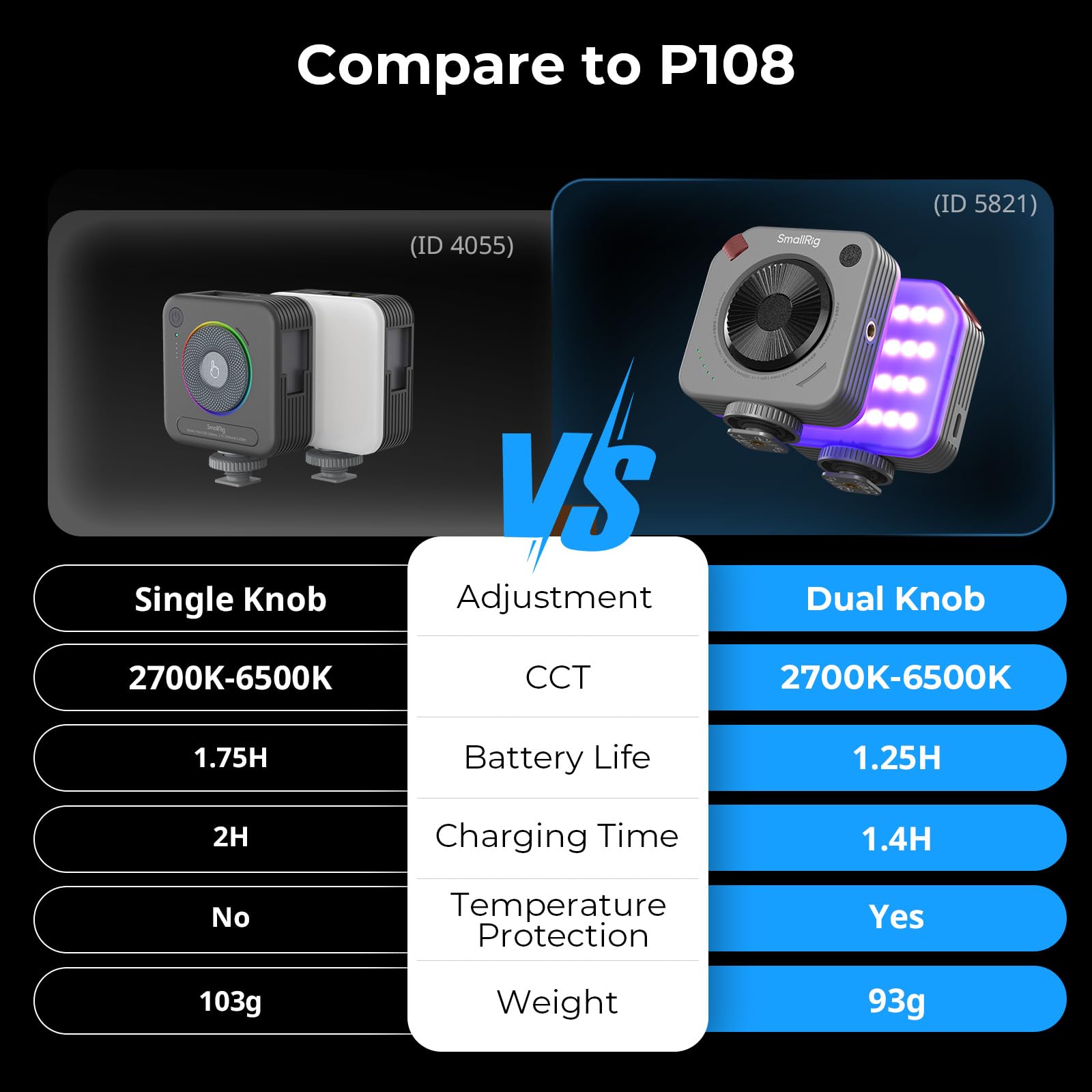 SMALLRIG P108 Neo Mini RGBWW Video Light, luce portatile per fotocamera per fotografia, luce a slitta fredda, CRI95+, 2500K-6500K, batteria da 1500 mAh, accessorio luce di riempimento - 5821