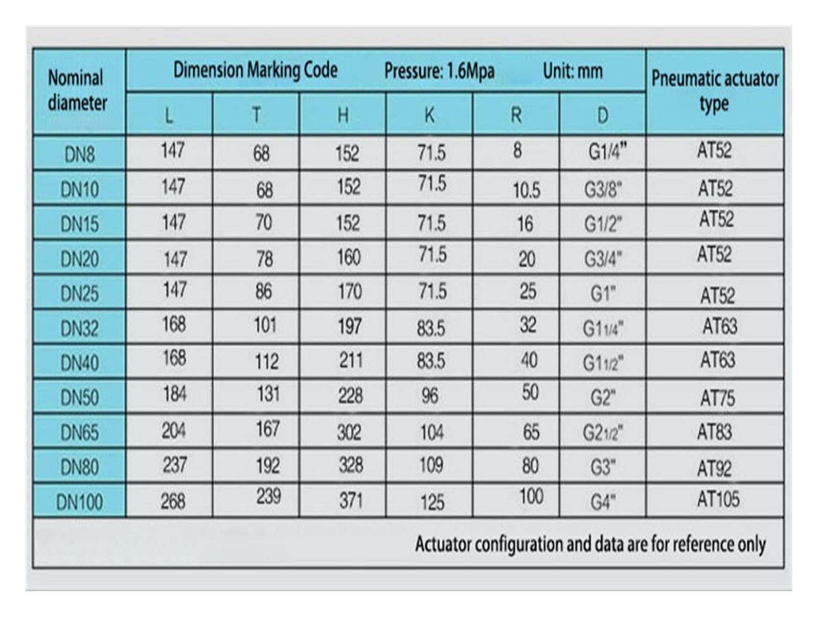 Vanne à bille pneumatique en acier inoxydable, trois pièces, plate-forme haute, 3/8 pouces, cylindre à Double effet