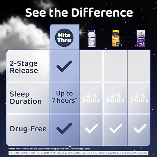 Miniatura 4 de Advanced Sleep Aid - Suplemento dietético de melatonina, cápsulas de 10 mg, 60 unidades