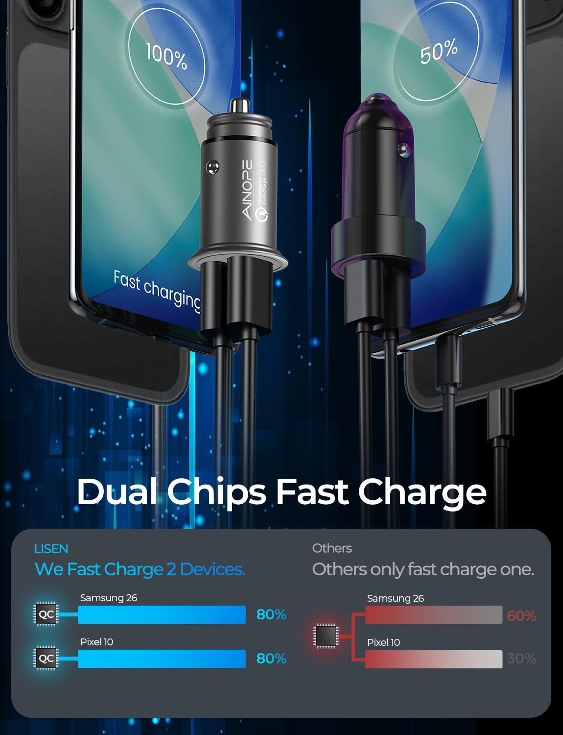 electronic cigarette charger price Portable EV GBT Type 2 Low High Quality Electric Car Charging Station 3.5kw Current Adjustable Fast 40A EV charger with UL Level 1 & Level 2