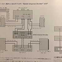 Amazon.co.jp: これで決まる! 本物の低音力: 特別付録