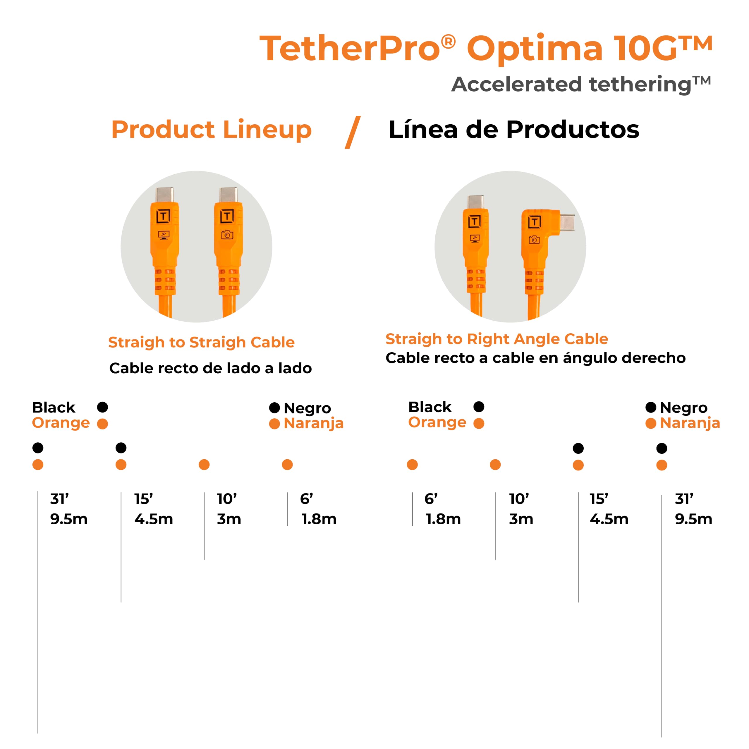 Tether Tools TetherPro Optima 10G USB-C Esclusivo trasferimento dati, cavo dritto a dritto