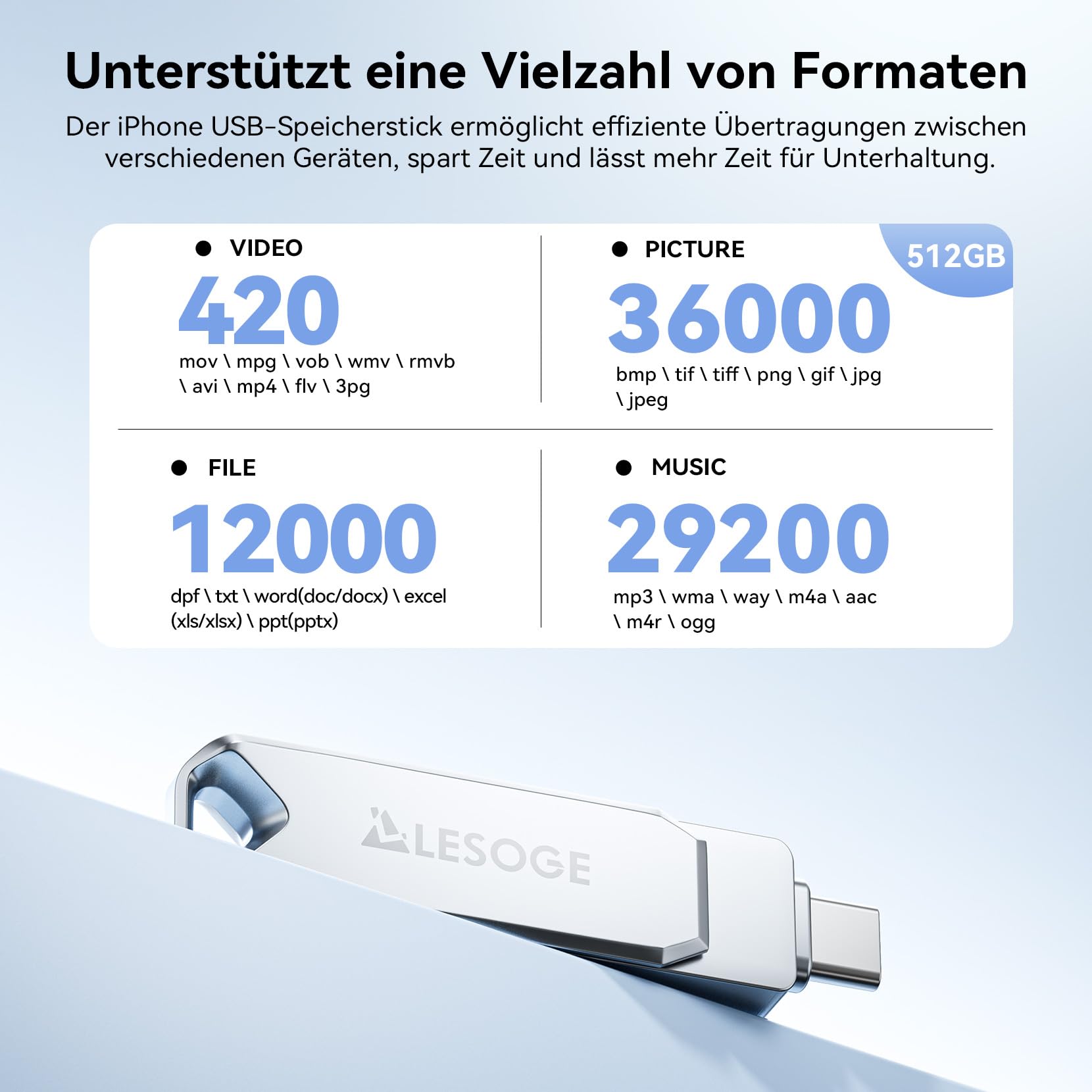 Chiavetta USB C certificata MFi da 512 GB, mini chiavetta USB 3 in 1, chiavetta USB C e 3.0, memoria esterna per foto e video, per iPhone/iPad/Android/PC/Mac