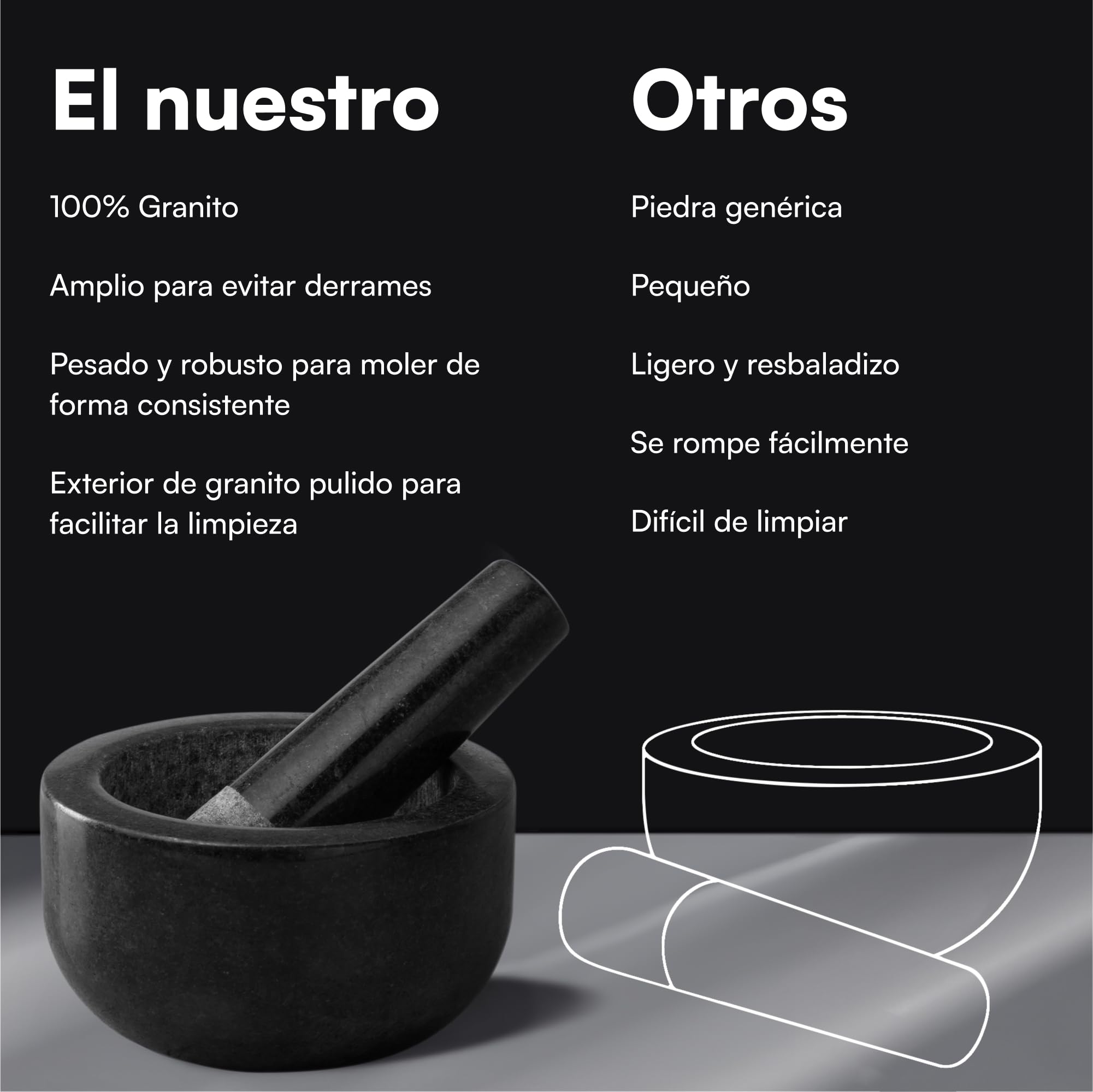 H&S Set de Mortero - Mortero Cocina de Piedra Maciza de Granito Negro para Machacar y Triturar Especias - Set Molcajete Grande de Cocina para Moler - Mortero Piedra Negra