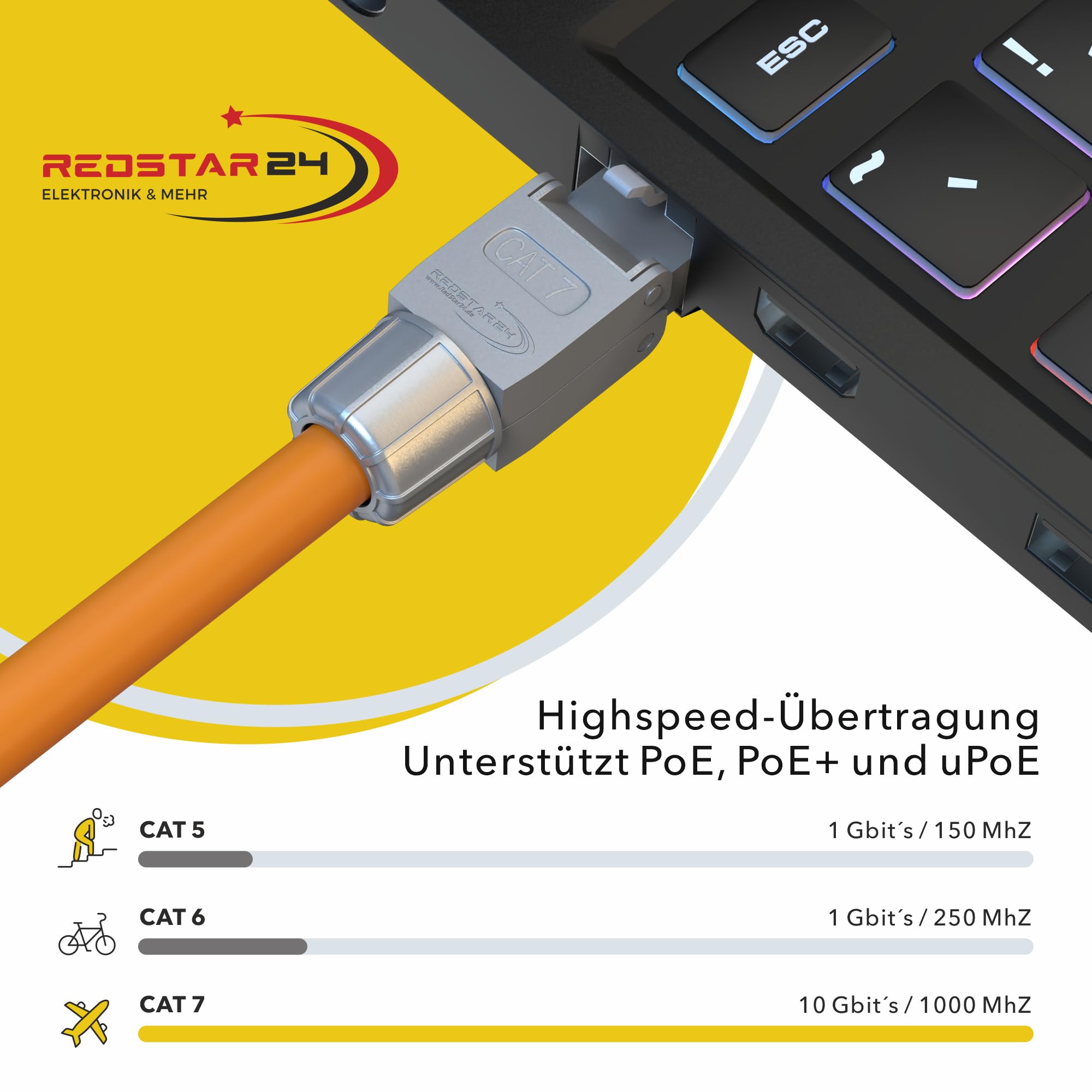 RedStar24 Connettore RJ45 senza attrezzi CAT 7 - Connettore di rete per cavo di posa AWG 22-24 - Cavo di rete LAN CAT7 CAT6a - schermato - LSA convertibile - 10 Gbps - 6 pezzi
