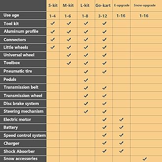 Electric Go Kart, Battery Powered Electric Ride on Car, Buildable STEM Car, Constructibles Over 15 Electric Vehicles, Educational Creative Play for Boys and Girls