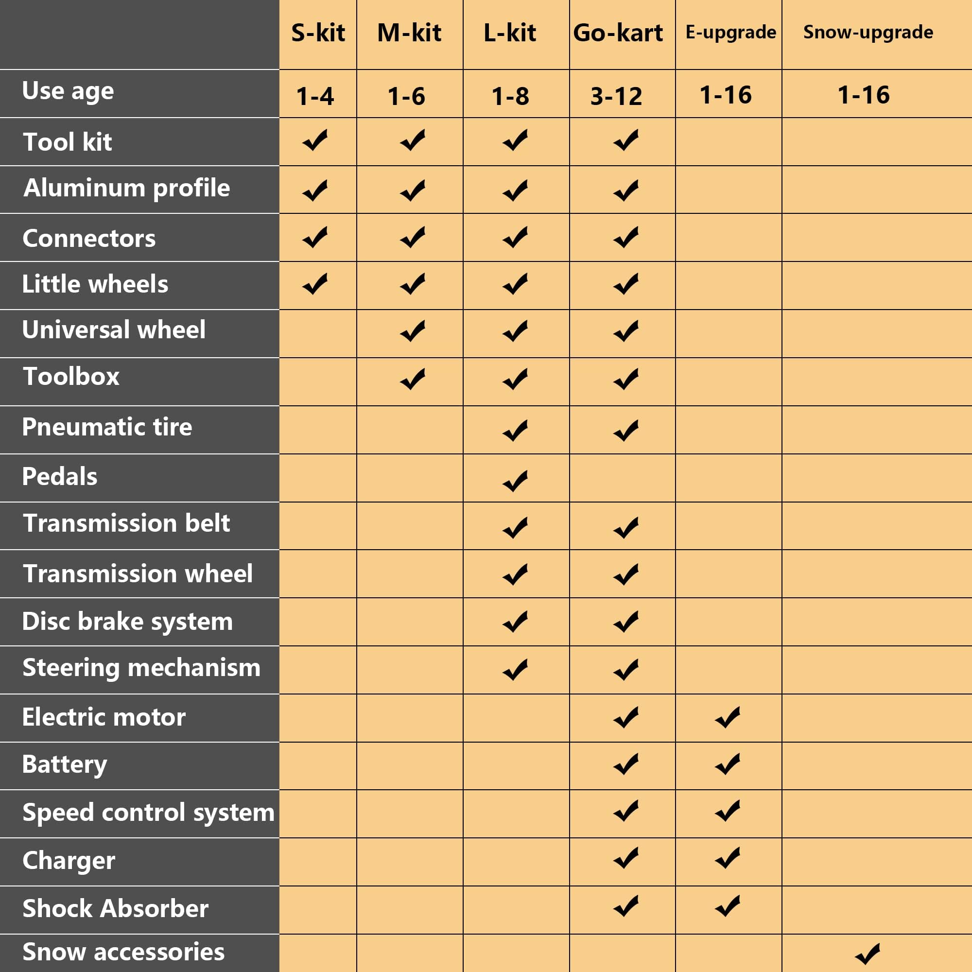 Electric Go Kart, Battery Powered Electric Ride on Car, Buildable STEM Car, Constructibles Over 15 Electric Vehicles, Educational Creative Play for Boys and Girls