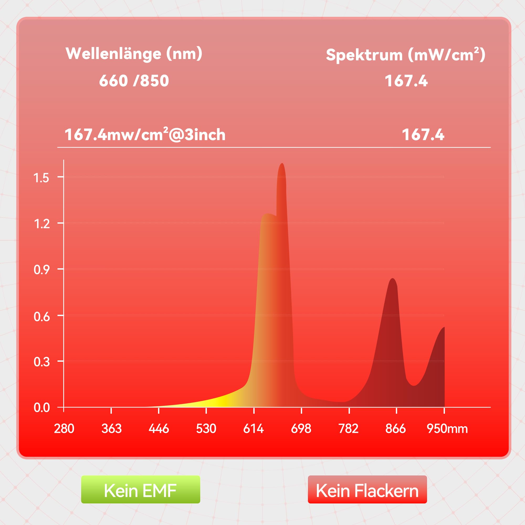 STASUN Dual-Chip Rotlicht Therapiegerät,4 Spektren 660&850nm Vollkörper-Rotlichtlampe,100 LEDs 500W Infrarotlampe für Gesichtsbehandlung, Kosmetik, Muskelaufbau