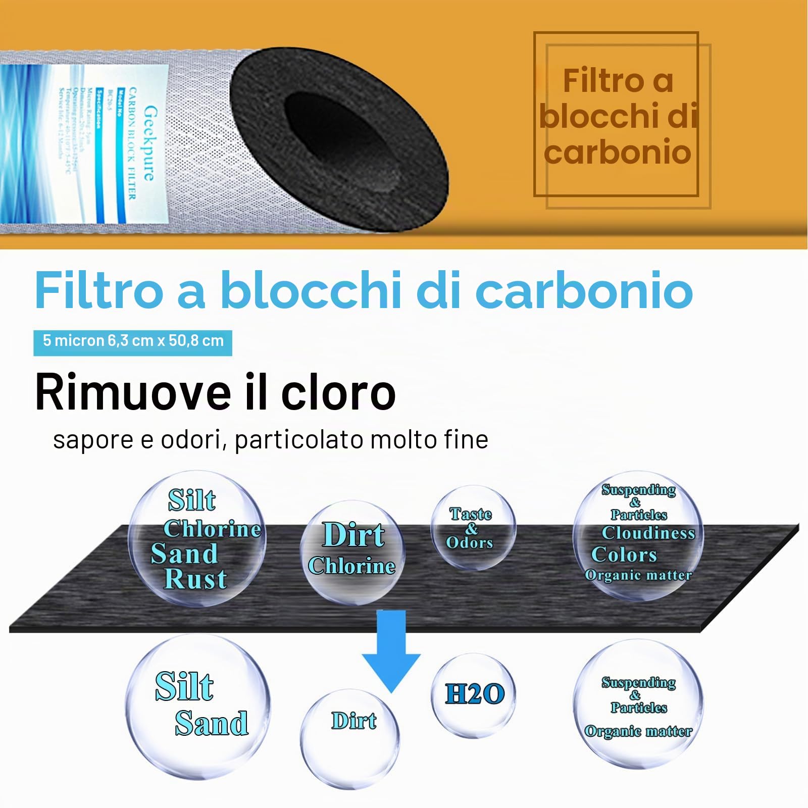 Geekpure Cartuccia filtro per acqua compatibile con Grande Blu Carbon Block da 20 pollici, rimuove gli odori del cloro, 4,5 x 20 pollici, 5 micron (4)