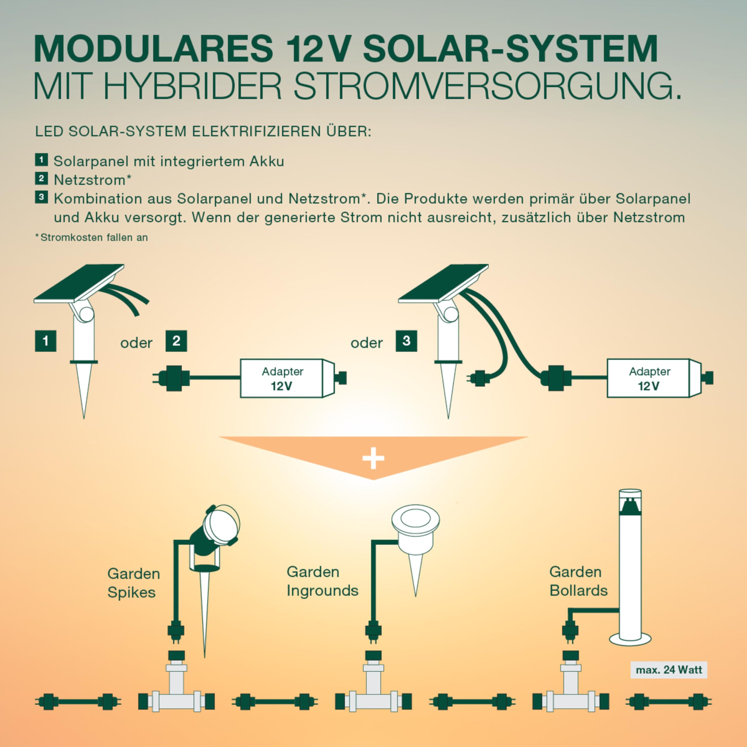 LEDVANCE Pannello solare ENDURA HYBRID, componenti luminosi ibridi, nero, plastica, IP67, funzionamento con rete solare e elettrica, aree di applicazione versatili, installazione semplice