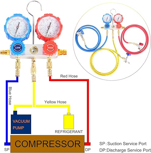 Miniatura 4 de JIFETOR Juego de manómetros de colector de CA de 3 vías, herramienta de carga de diagnóstico HVAC para refrigerante R134A R404A R410A, manguera de 5