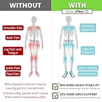 Vista 4 de SelectFlex® Plantillas ortopédicas con soporte de arco ajustable de 3 vías, multicolor