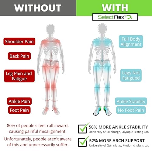 Miniatura 4 de SelectFlex Plantillas ortopédicas con soporte de arco ajustable de 3 vías, multicolor