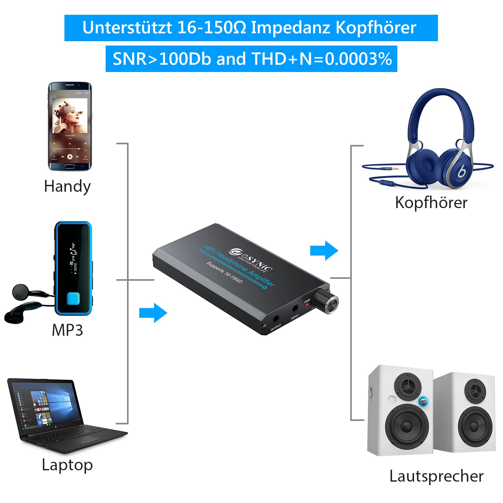eSynic HiFi Kopfhörer Verstärker – 16-150Ω Mini Kopfhörer Amp Audio Verstärker, 3.5mm AUX Eingang, 1000mAh Akku, tragbar, Aluminium Gehäuse, für MP3, MP4, Smartphone und PC
