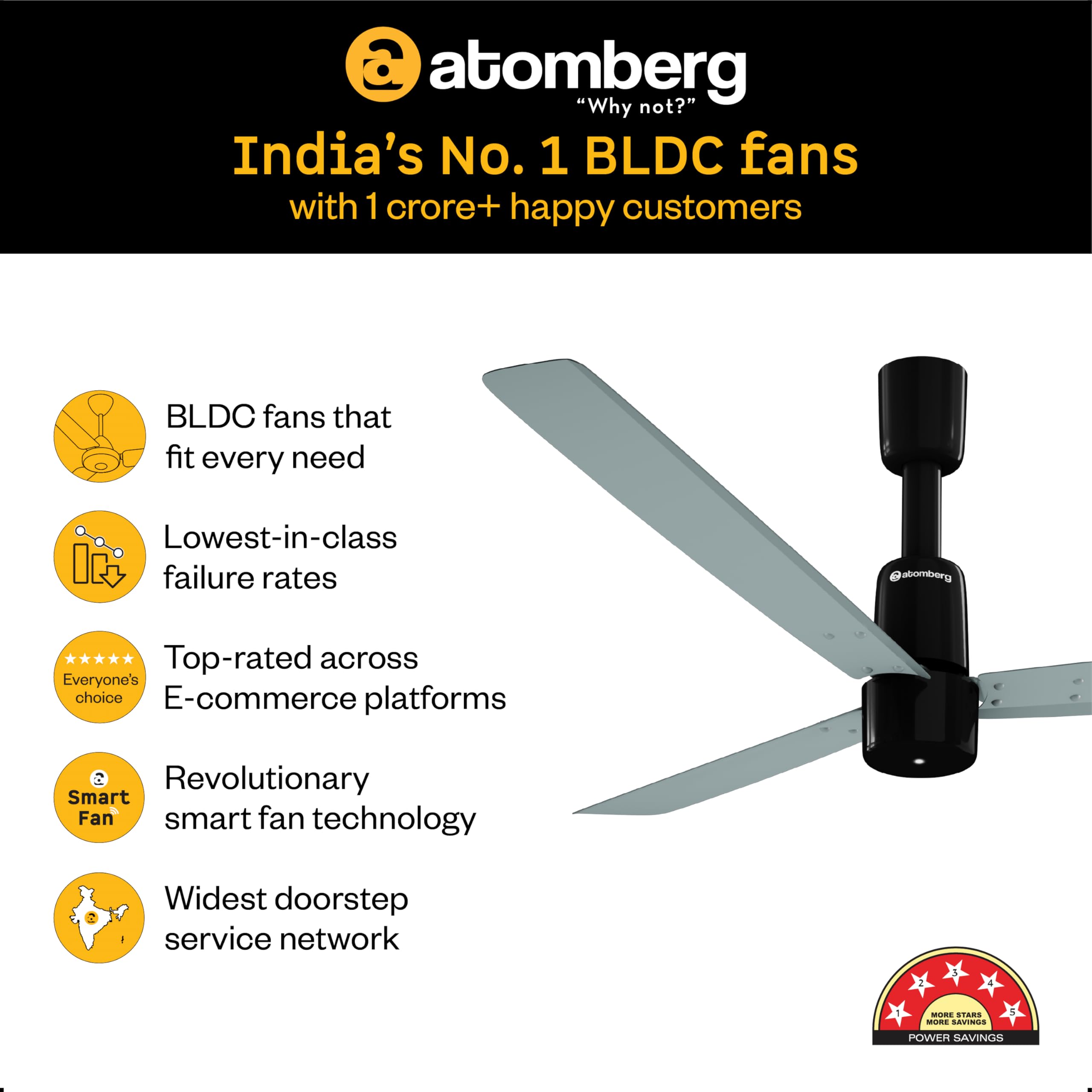 Atomberg Razon Ceiling Fan - World's Smallest Motor -8