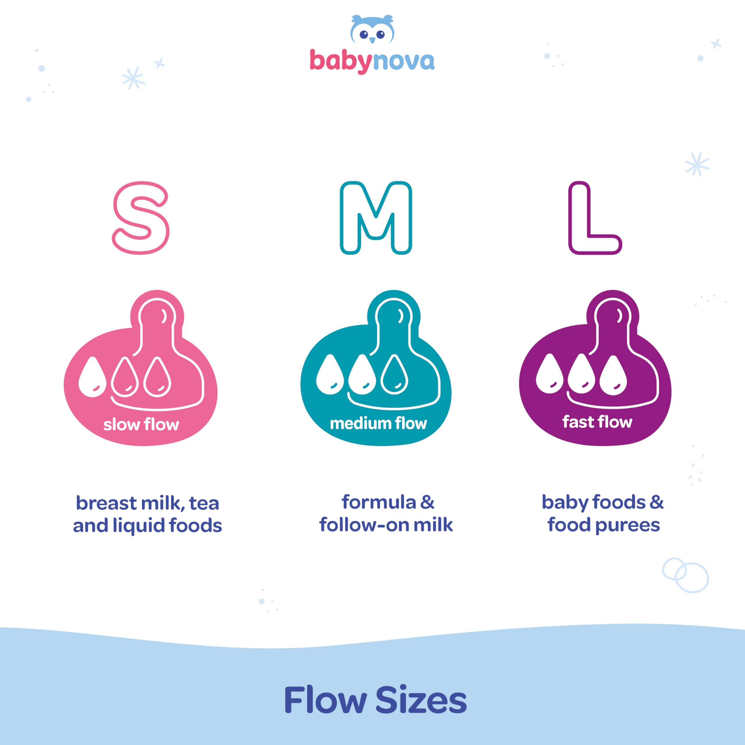 babynova Biberon 240ml con tettarella in silicone a flusso medio anti-colica per neonati - Prodotto in Germania - Senza BPA - Pesci