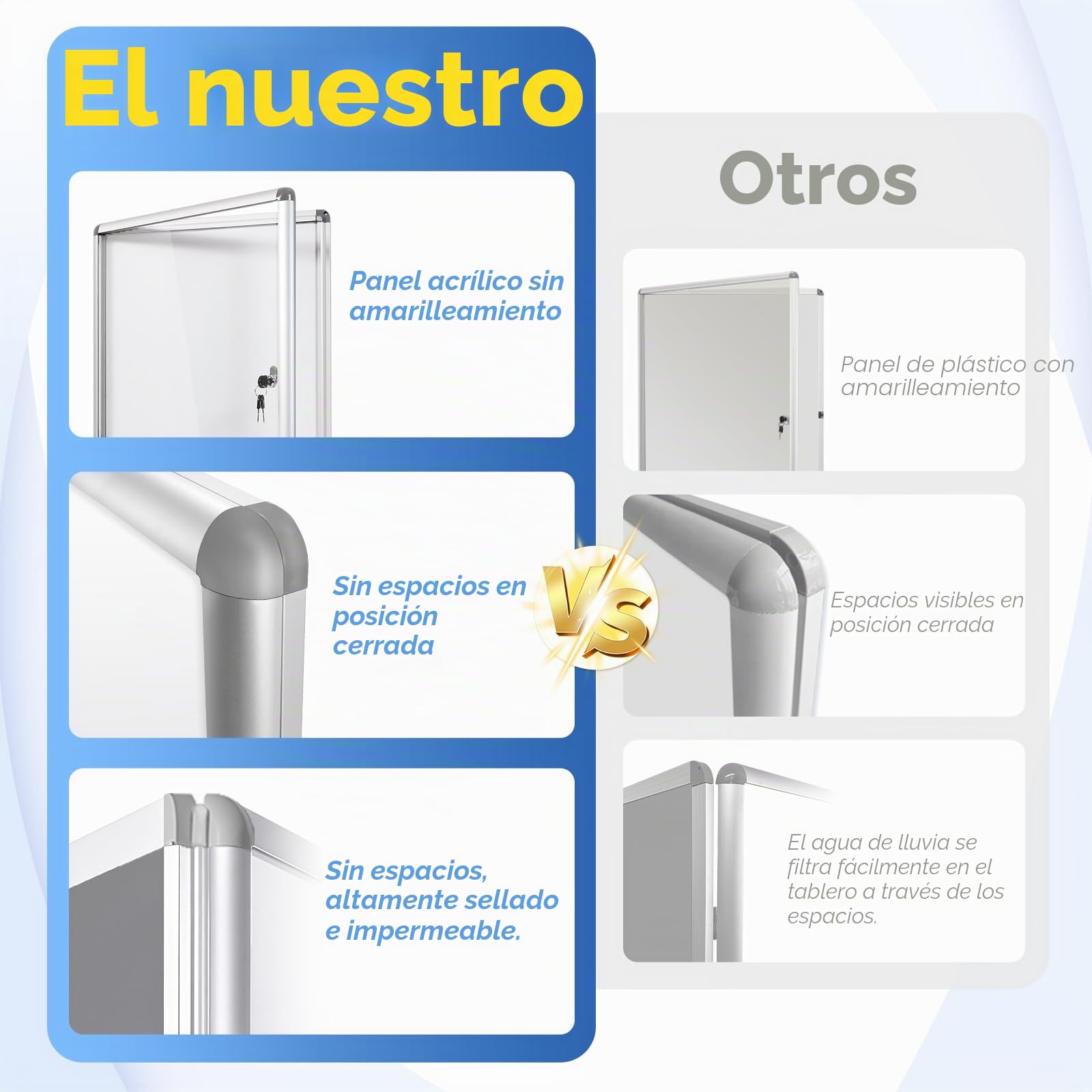SwanSea Tablón de Anuncios Blanco con cerradura Tablón de anuncios con con llave con bisagras para interiores en aluminio,98x72 cm (9xA4)
