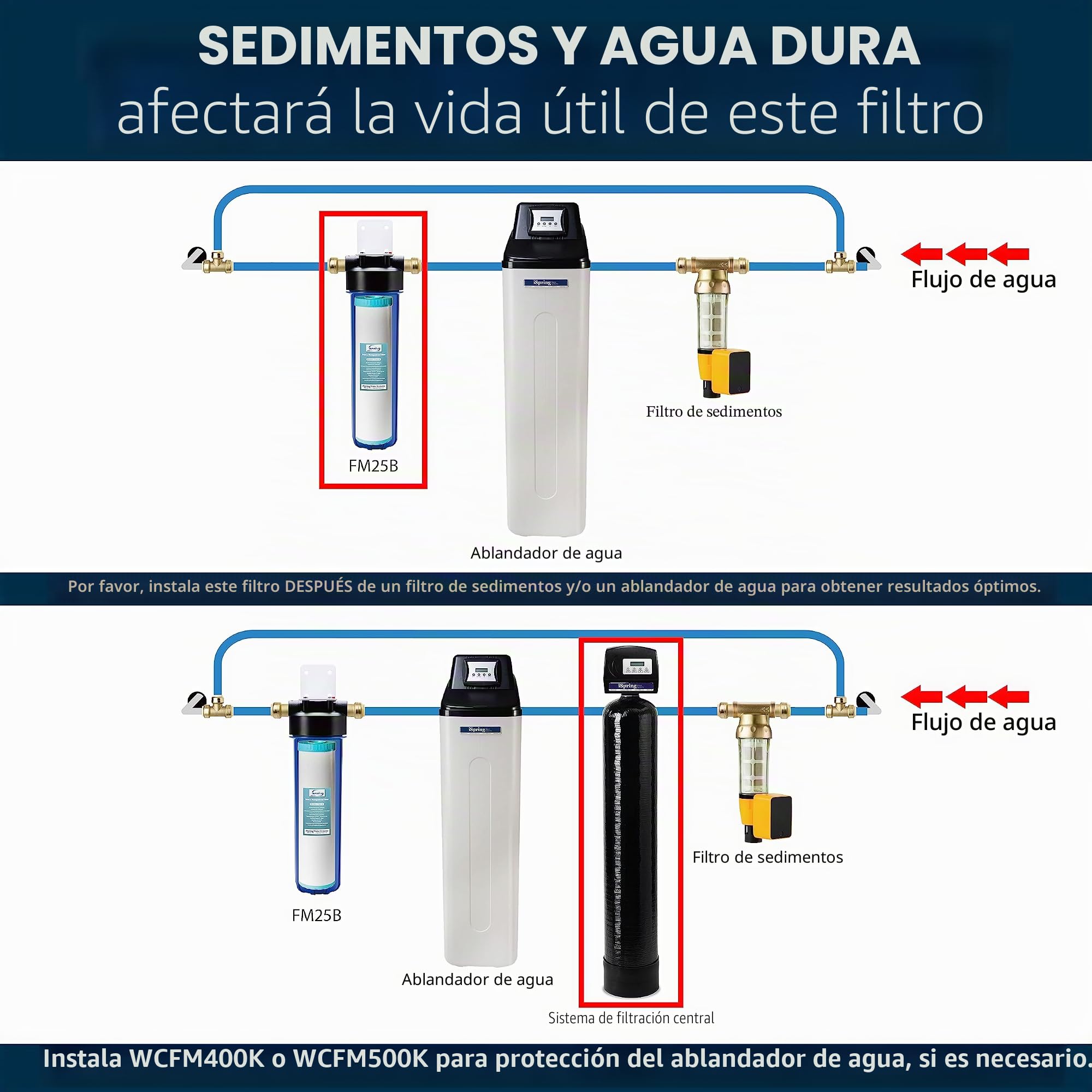 iSpring FM25B Cartucho de Filtro de Agua para Toda la Casa, Filtro de Agua Reductor de Hierro y Manganeso para Toda la Casa, 4,5" x 20"