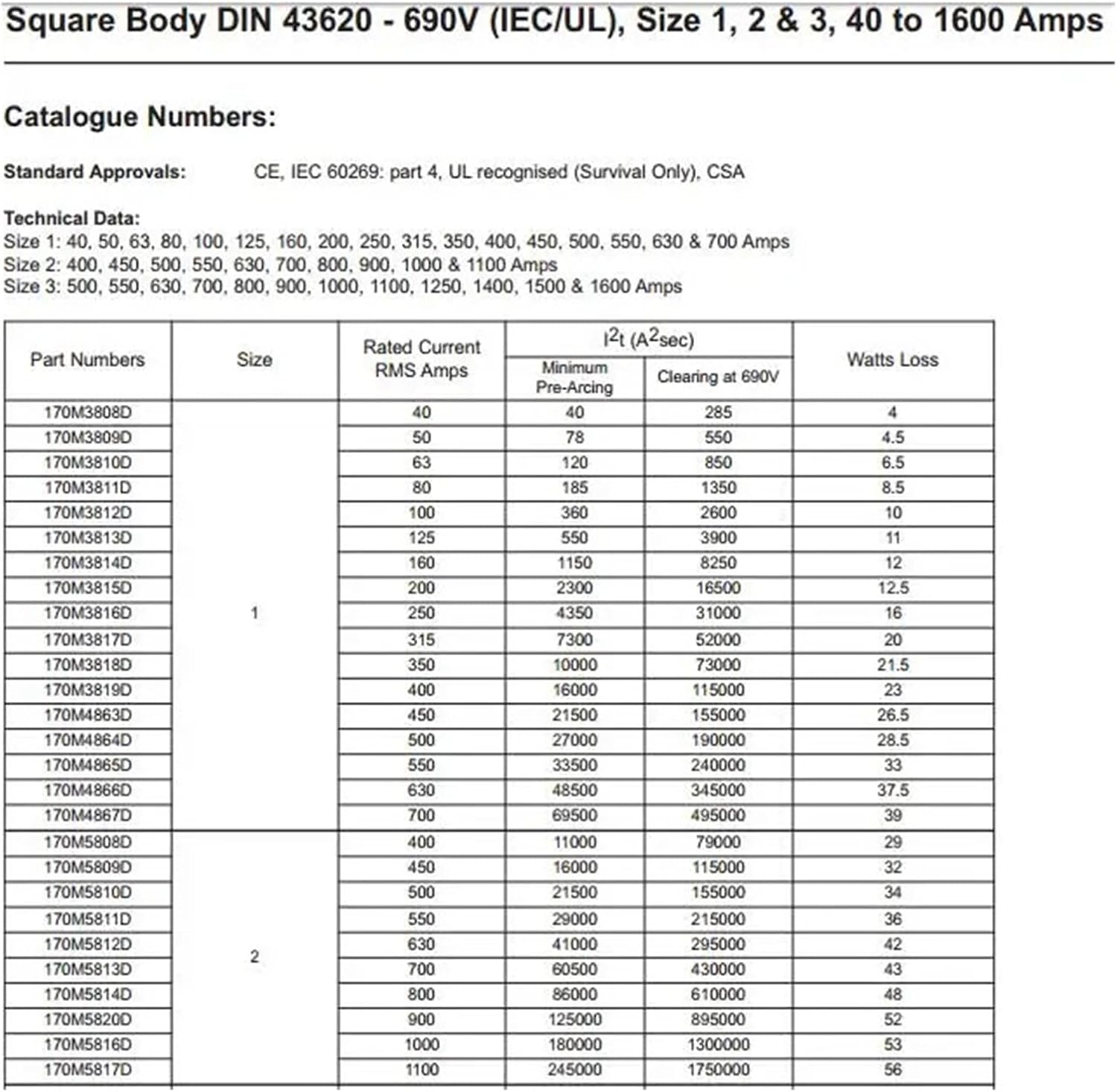 Solder in Fuse Elevator Parts Fuse Link 160A 690V 170M3814D Electronic Components Supplies(170M3814D)