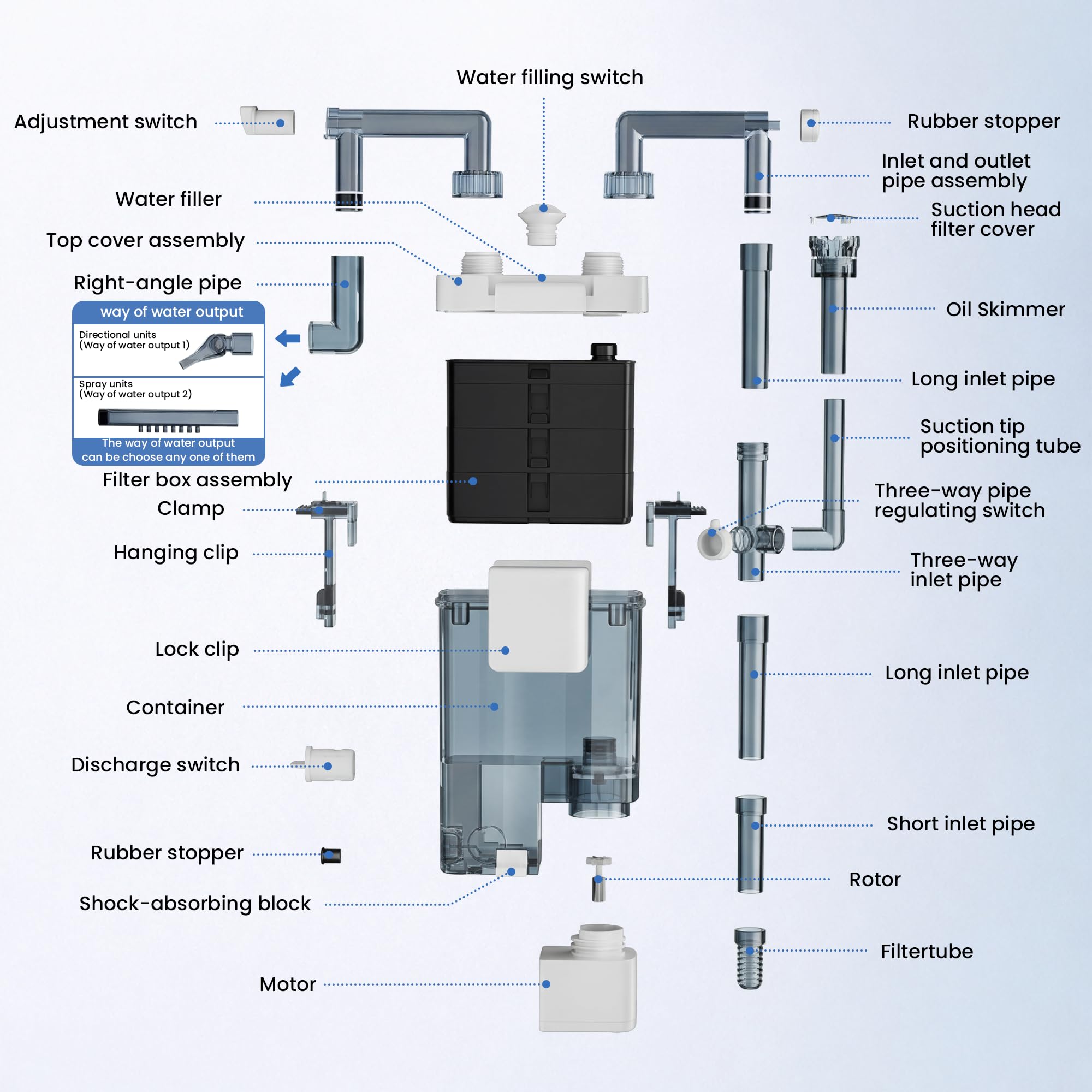 Filtro Acquario a Zainetto 300 L/H Acquari 19-38 Litri | Filtro per Acquario Con Flusso Regolabile, Skimmer Di Superficie, Filtrazione a 3 Stadi, Sistema Anti-Intasamento