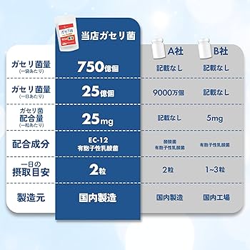 善玉菌 Amazon | 康叶 KOHYOH ビフィズス菌プラス 乳酸菌 サプリメント