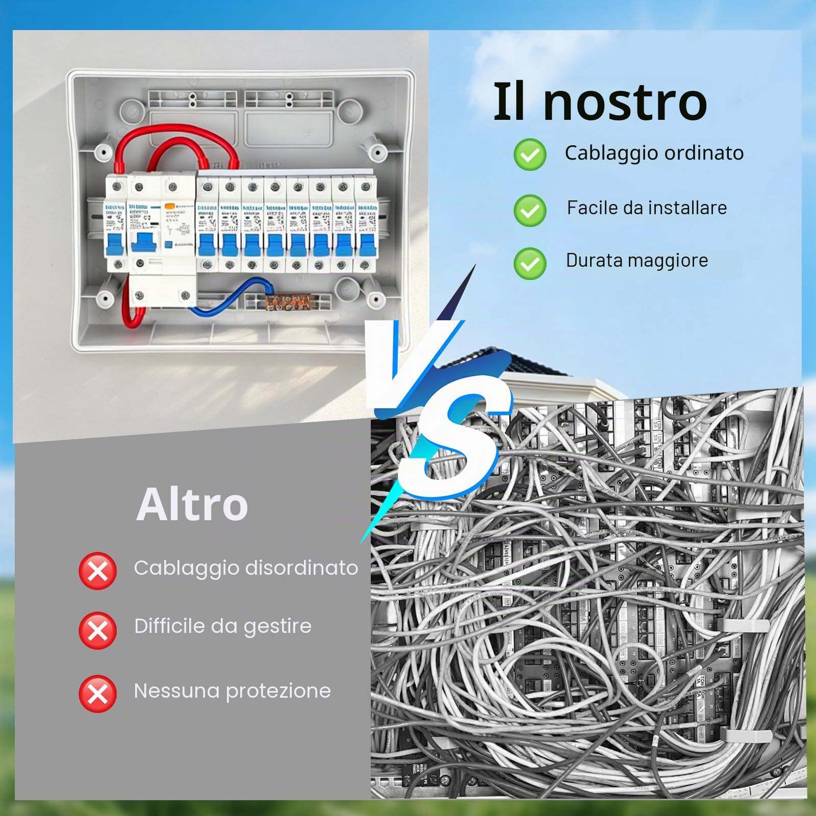 Quadro di distribuzione elettrica a parete, quadro di distribuzione con interruttore di sicurezza FI, quadro di distribuzione IP65 per casa/ufficio/centro commerciale, interruttore di corrente 125 A