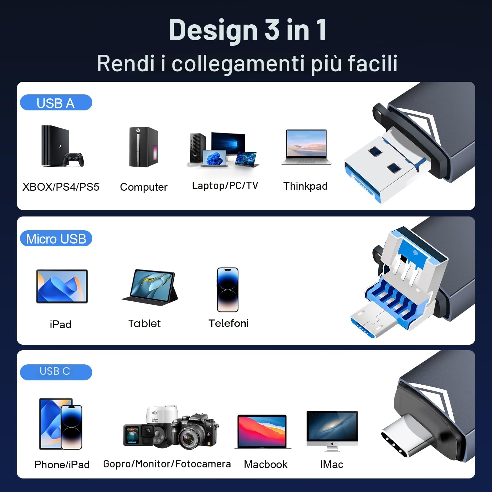 YIIFELL Lettore Schede SD 3 in 1, Lettore SD Card USB C/3.0 e Micro USB per MMC/TF/SDXC/SDHC/Micro SDXC, Compatibile con iPhone 16/15, iPad Pro, Galaxy S24/S23, MacBook, PC e Tablet