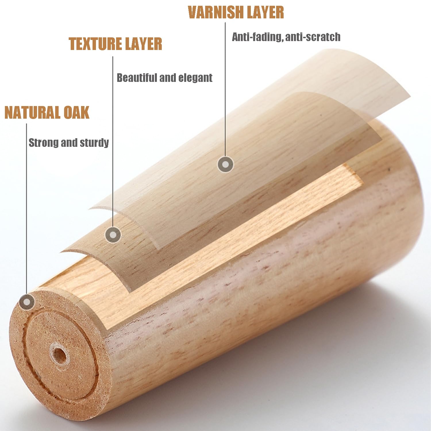 Cobenga 4 Pcs Wooden Furniture Legs, 10cm Round Solid Wood Furniture Legs Sofa Replacement Legs - Image 3