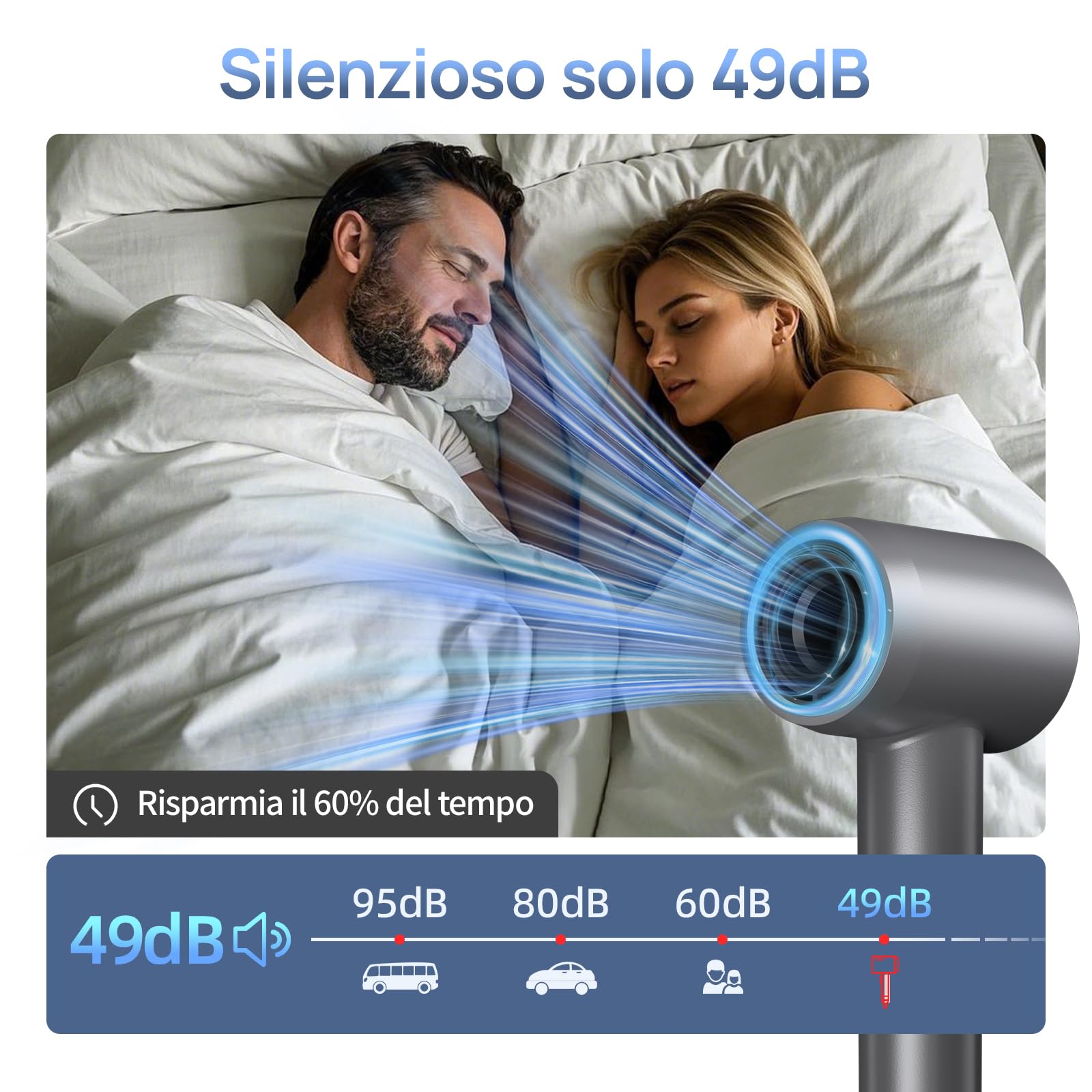Asciugacapelli Ionico Professionale, 160.000 giri/min Phon Capelli Professionale Motore Senza Spazzole da 1600W, Asciugacapelli da 57 dB, Asciugatura Rapida con Ugello Magnetico
