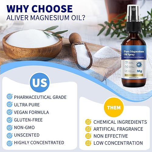 Miniatura 4 de Generic Spray de aceite de magnesio de 2 onzas líquidas, puro y orgánico, alta concentración de magnesio, sin OMG, sin gluten, fácil de absorber (1