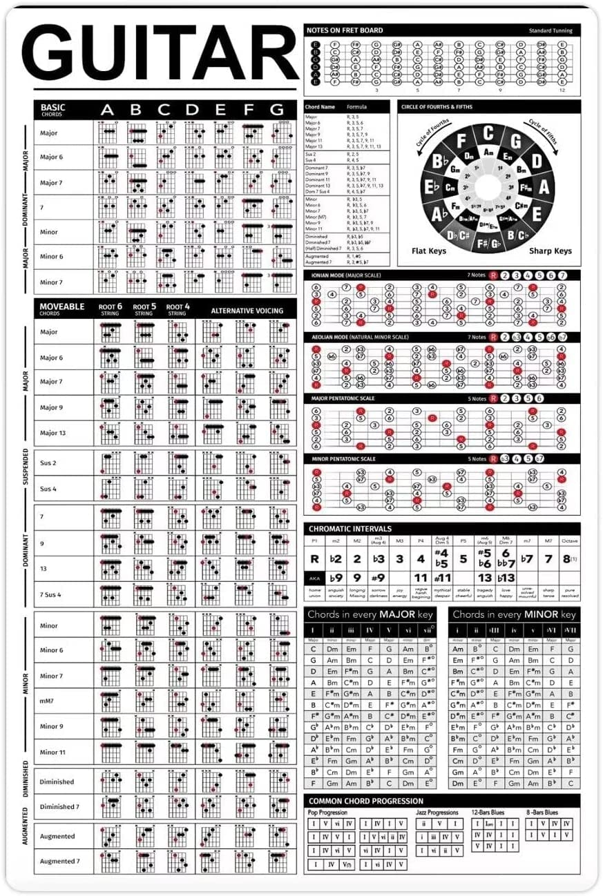 Oudrspo Guitar Chord Knowledge Metal Tin Signs Vintage Guitar Learning Infographics Reading Posters Guitarists Guide Plaque Wall Decor Bedrooms Classrooms Home Wall Art Tin Sign 8x12inch