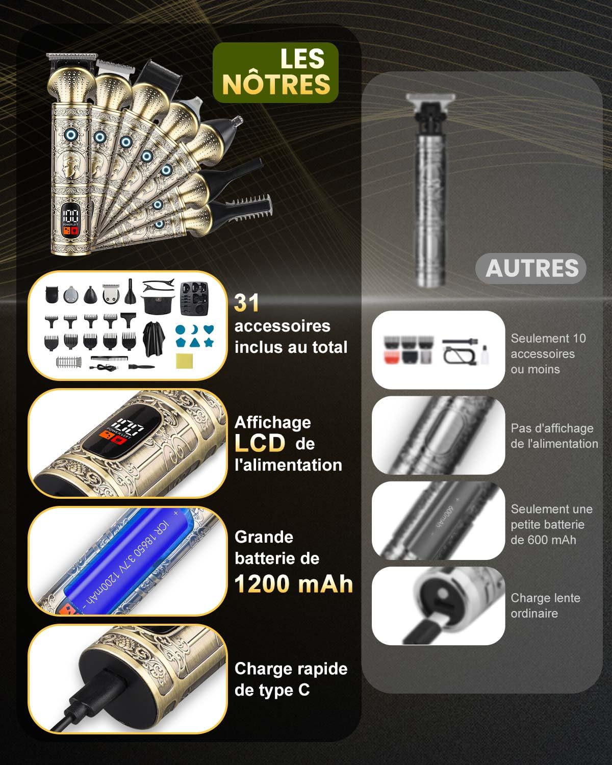 7 en 1 Tondeuse Barbe Homme Tondeuse Cheveux Professionnel, Lame en T Rasoir Électrique Kit avec Écran LED, Kit de Tondeuse Cheveux Barbe sans Fil Etanche Tondeuse Corps Homme pour Cadeau
