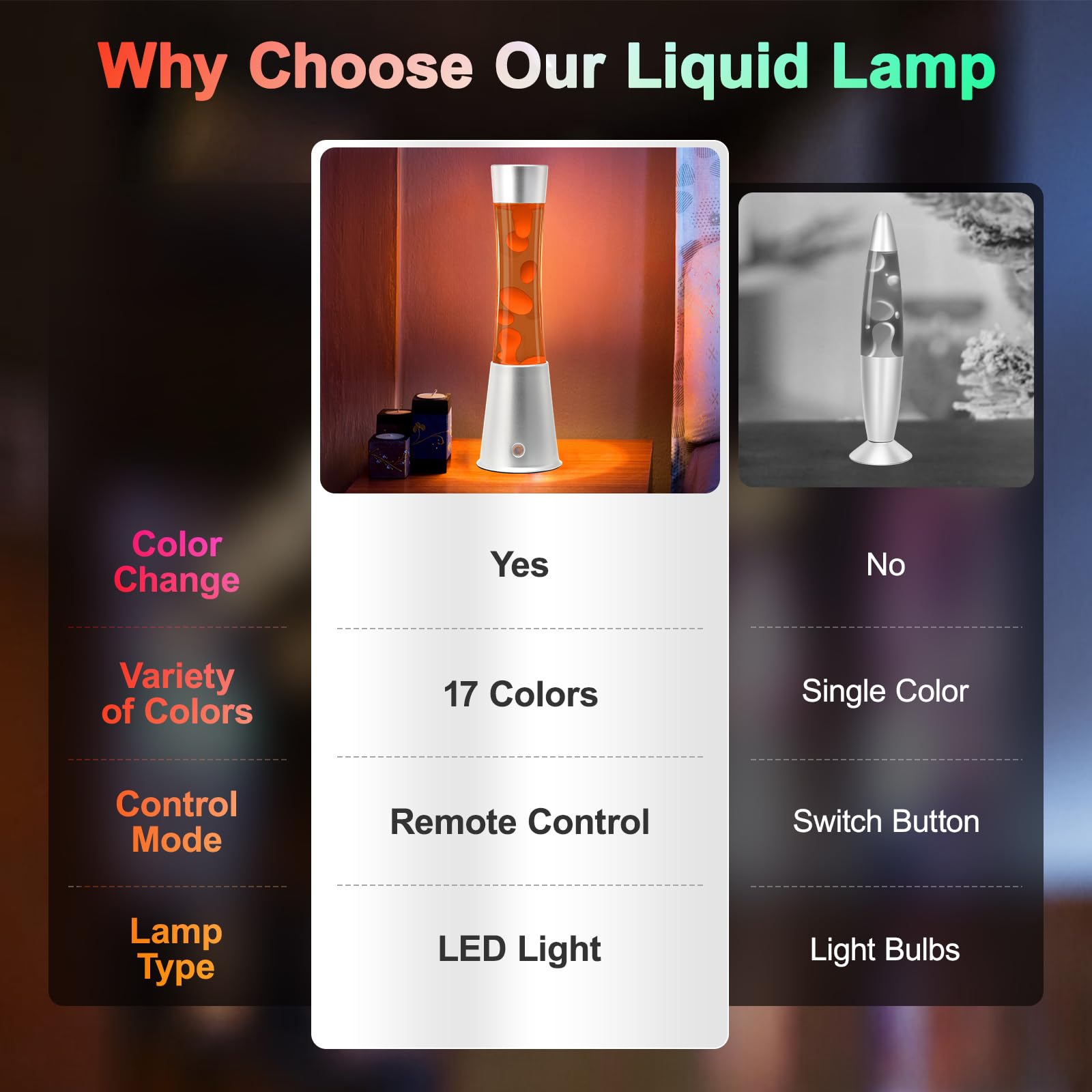 Lampe Lumière Liquide LED d'Ambiance 17 Couleurs Télécommande