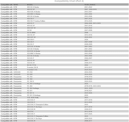 Miniatura 5 de Tusk Kit de tornillos de rotor de freno delantero o trasero para KTM