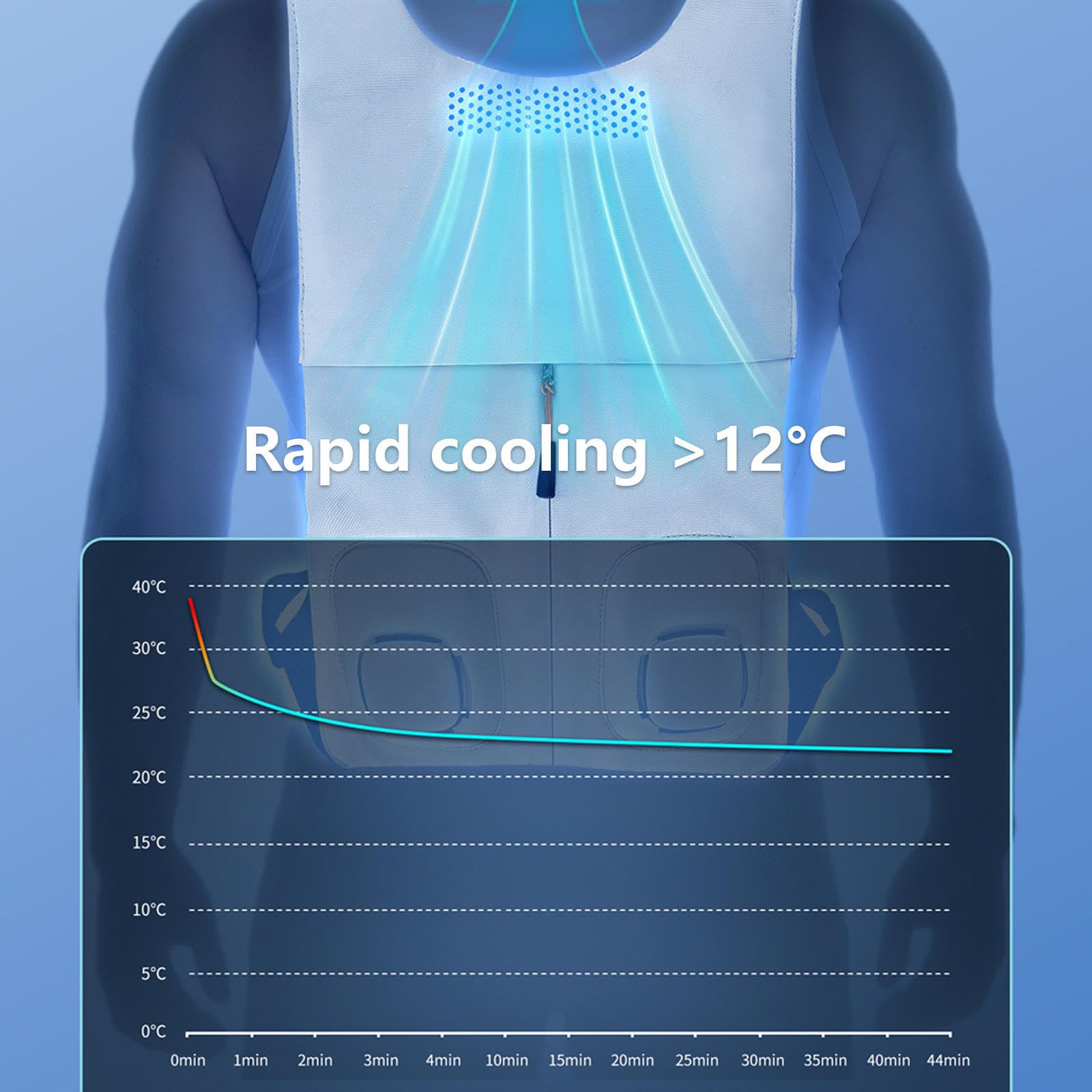 Kamizelka chłodząca z wentylatorami z 2 wentylatorami + 1Gel Cooling Main Unit, kamizelki chłodzące Lekkie,Oddychające chłodzenie kurtkami Ac na zewnątrz, miejsca pracy, gospodarstwa, podróże, wędkars